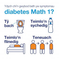 Diwrnod Diabetes y Byd: